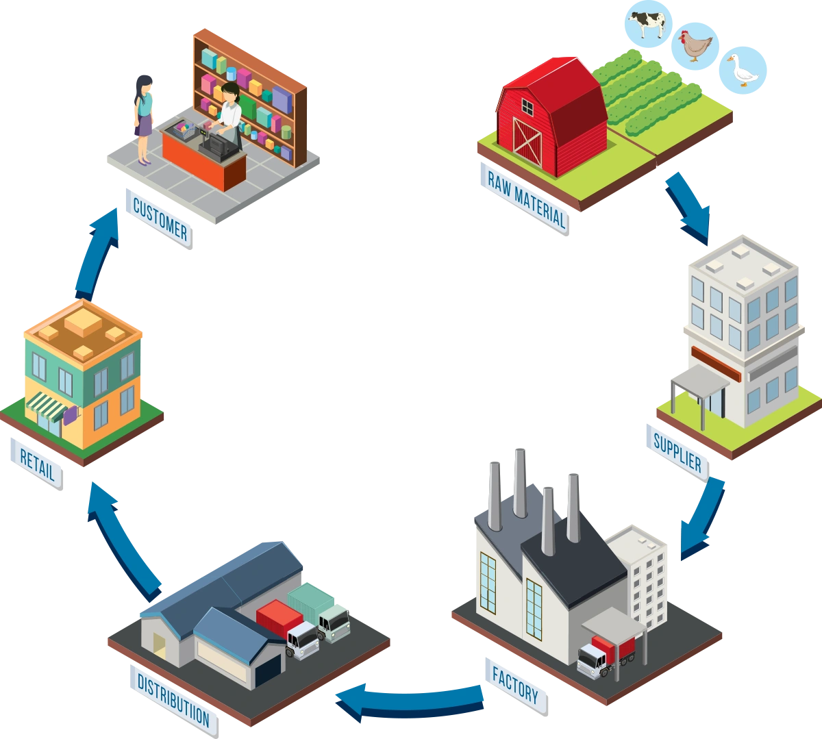 Integrated Supplier Control
