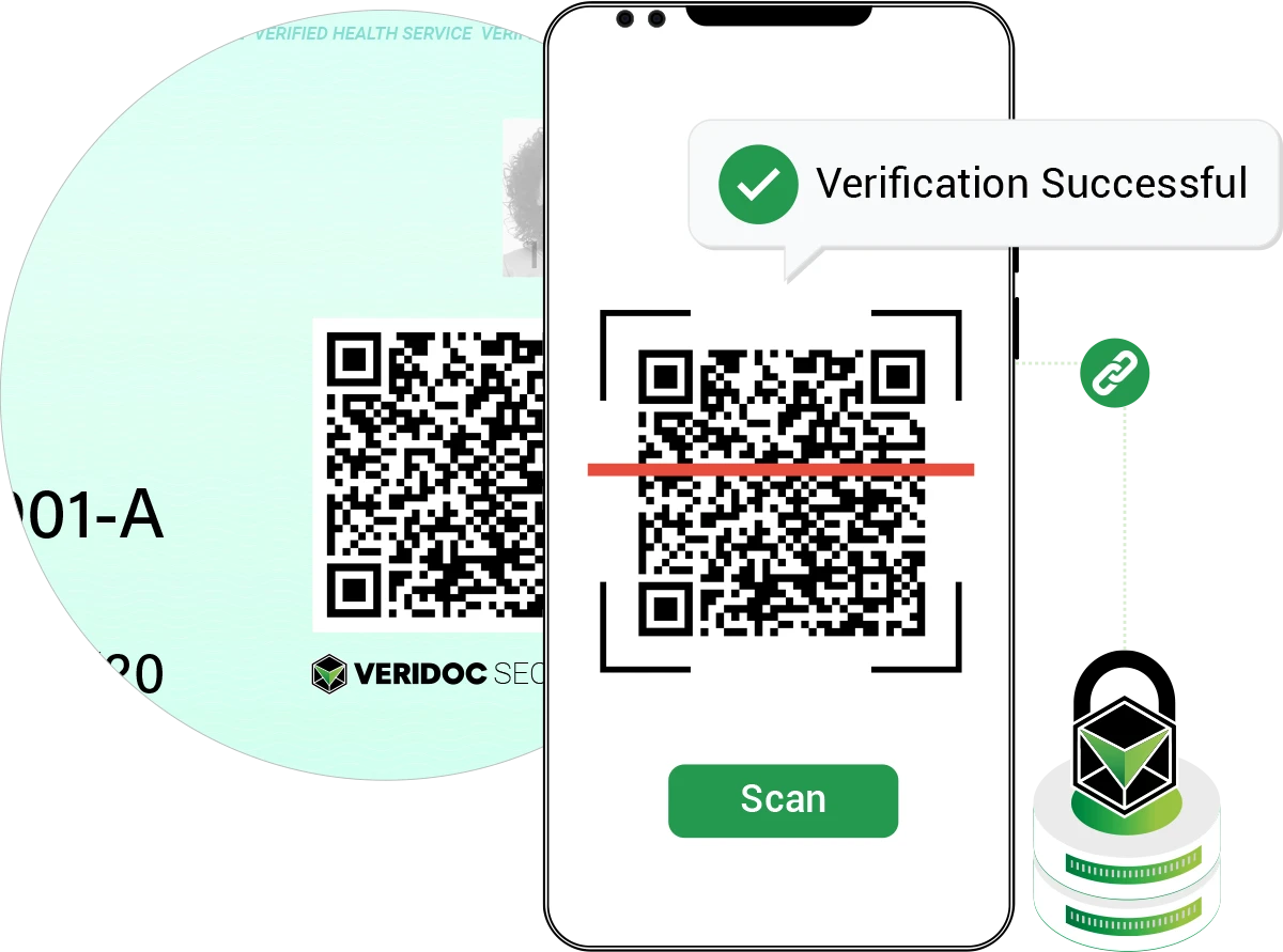 Authentic Identity and Membership Validation