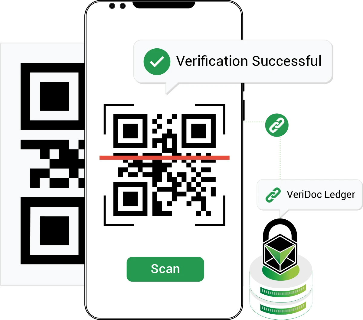 Instant Identity Confirmation Across Clinics