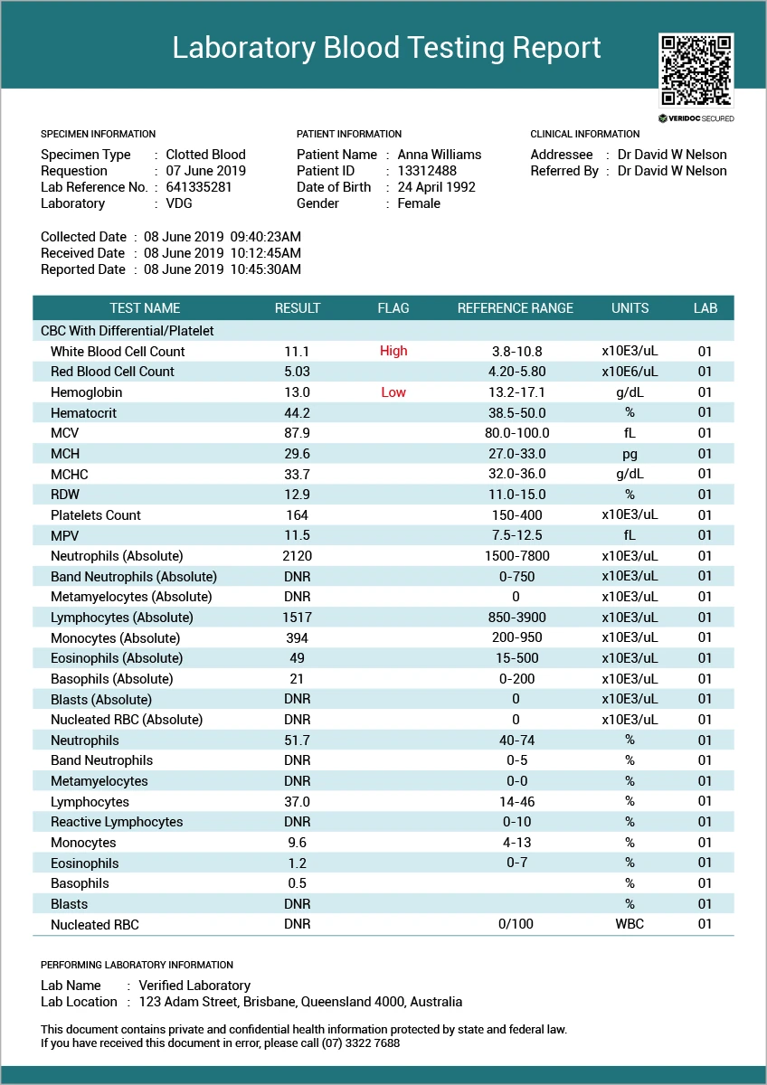 Laboratory Blood Testing Report