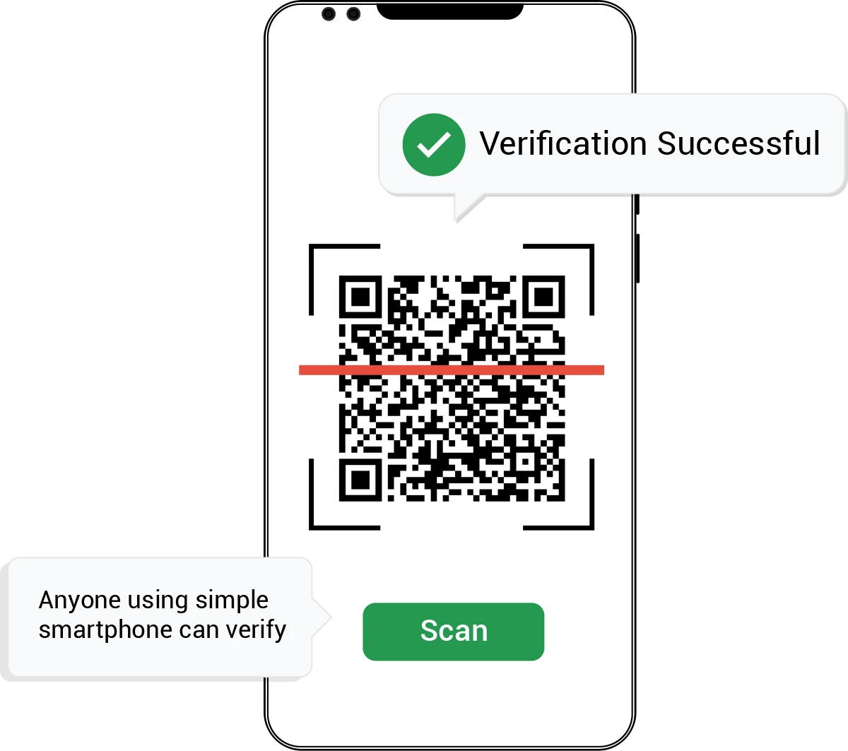 Universal Verification With Ordinary Devices